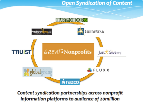 Data Integration One
